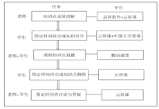 说明: C:\Users\Yonghai\AppData\Local\Temp\1583350997(1).png